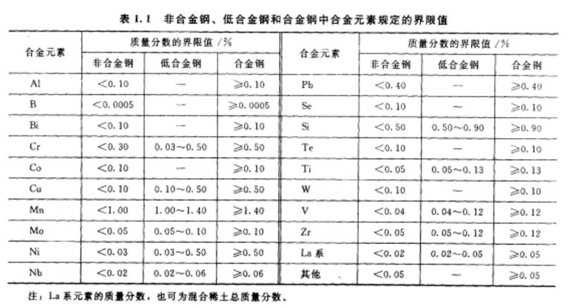 合金结构钢分为哪五类_合金细分钢结构类为哪几类_合金结构钢细分为哪五类