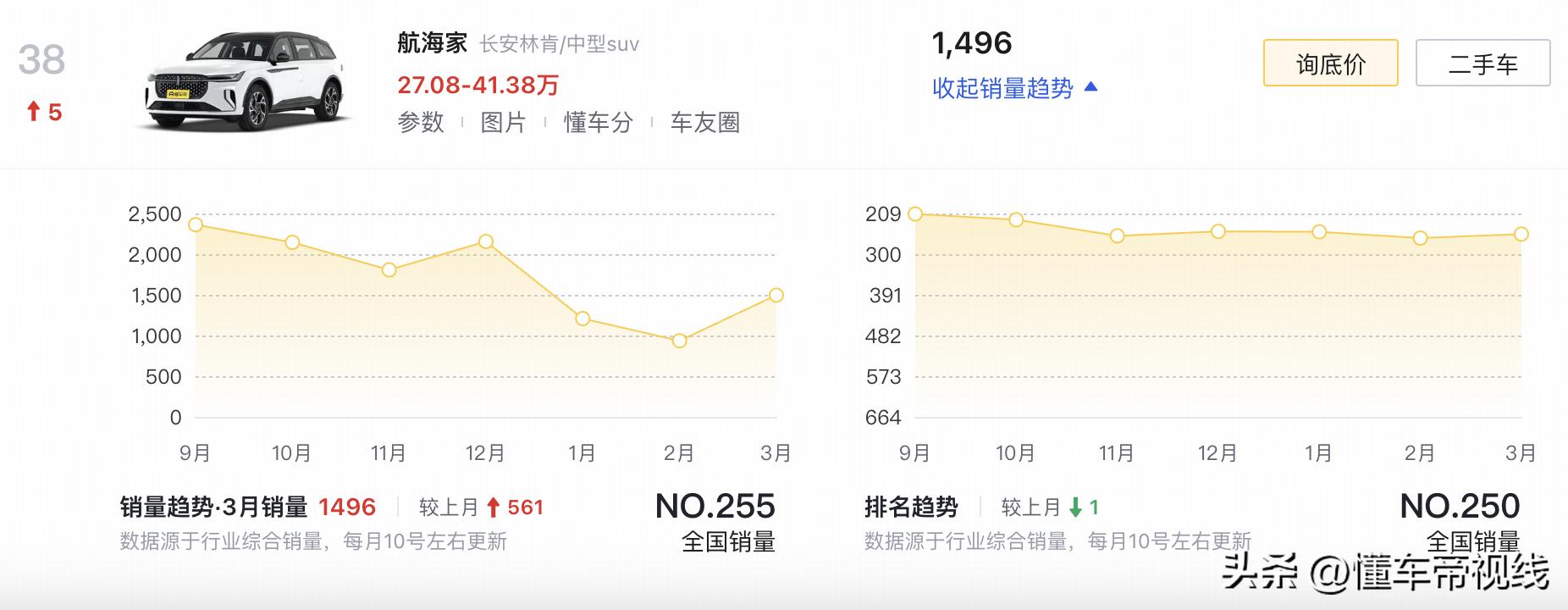 2021款林肯航海_2020款林肯航海员_