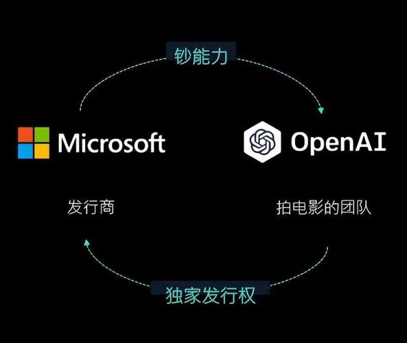 _Hinton联合前OpenAI员工反对OpenAI从非营利组织转为营利性公司_Hinton联合前OpenAI员工反对OpenAI从非营利组织转为营利性公司