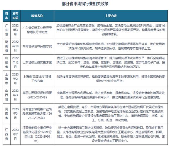 天津废钢厂_天津市废钢基地有哪些_天津的废钢市场在哪里