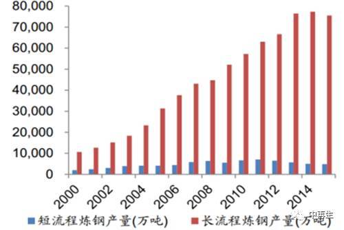 天津的废钢市场在哪里_天津废钢厂_天津市废钢基地有哪些