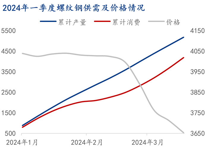 螺纹钢利润计算公式_一顿螺纹钢的利润是多少_螺纹钢制造成本