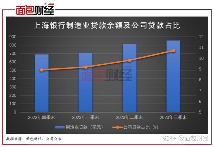 _2021年上海贷款_上海贷款数据