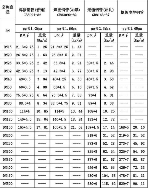 碳钢椅子_月亮椅怎么安装视频_月亮椅碳钢管材配件