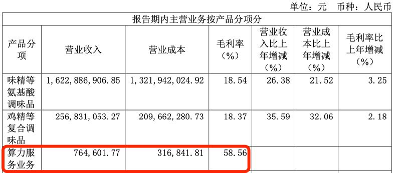 莲花味精集团董事长_莲花味精股东是谁_