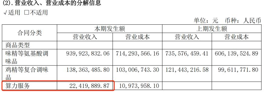莲花味精股东是谁_莲花味精集团董事长_