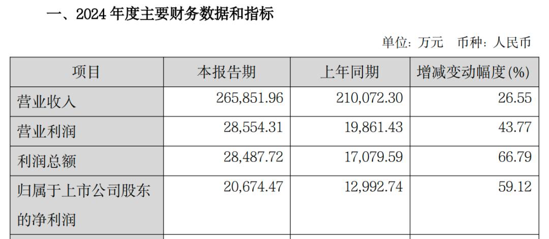 _莲花味精股东是谁_莲花味精集团董事长