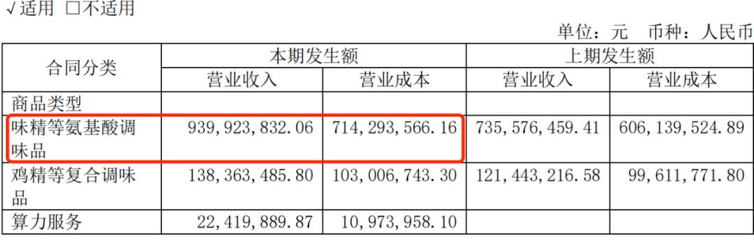 _莲花味精股东是谁_莲花味精集团董事长