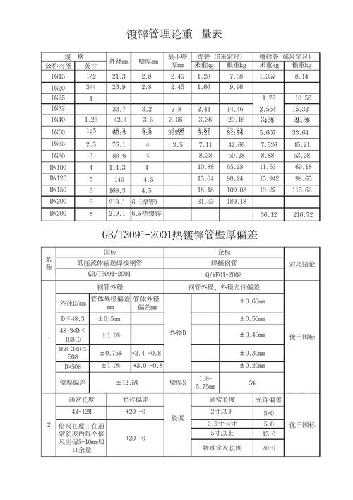 合金钢无缝钢管_无缝钢管是合金钢还是碳钢_低合金无缝钢管理论重量