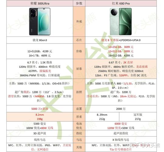 曝REDMI K80 Ultra依旧采用圆形模组 迭代有所变化__曝REDMI K80 Ultra依旧采用圆形模组 迭代有所变化