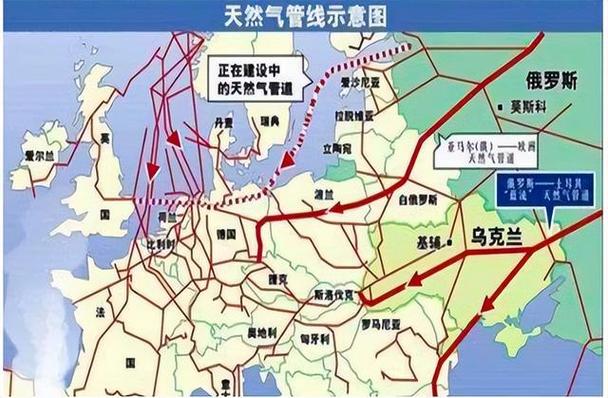 俄罗斯欧盟天然气管道__俄罗斯欧盟天然气