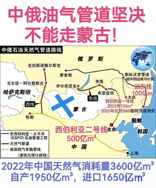 _俄罗斯欧盟天然气管道_俄罗斯欧盟天然气