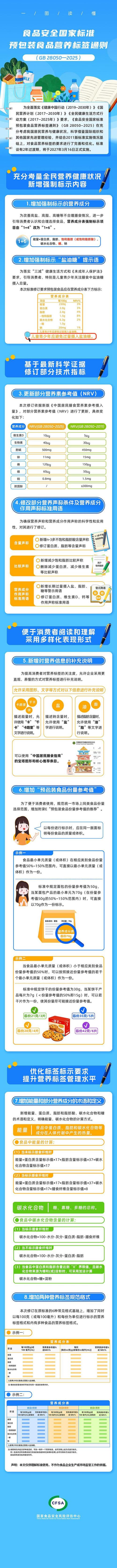 _比0糖更狠，糖与脂肪含量“强制曝光”，行业配方革命来了？_比0糖更狠，糖与脂肪含量“强制曝光”，行业配方革命来了？