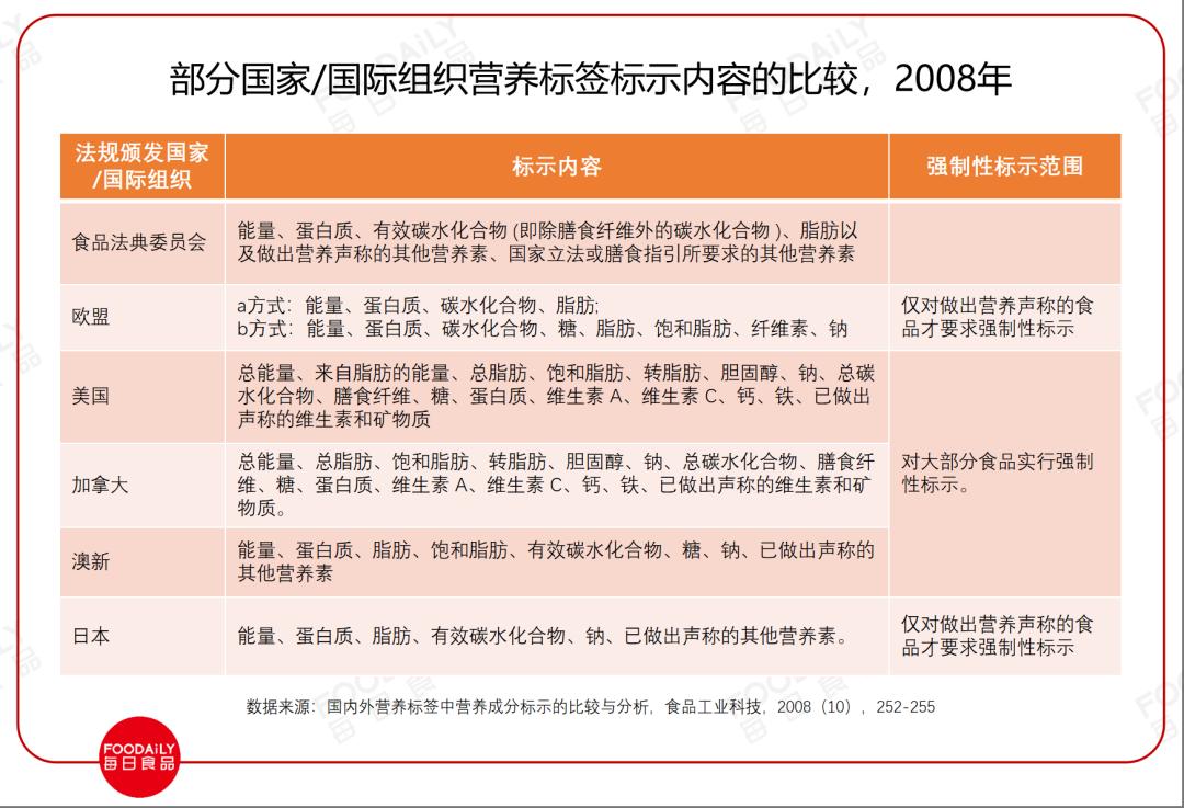 _比0糖更狠，糖与脂肪含量“强制曝光”，行业配方革命来了？_比0糖更狠，糖与脂肪含量“强制曝光”，行业配方革命来了？