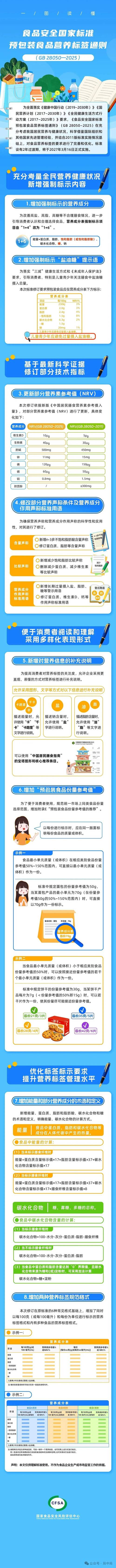 比0糖更狠，糖与脂肪含量“强制曝光”，行业配方革命来了？_比0糖更狠，糖与脂肪含量“强制曝光”，行业配方革命来了？_
