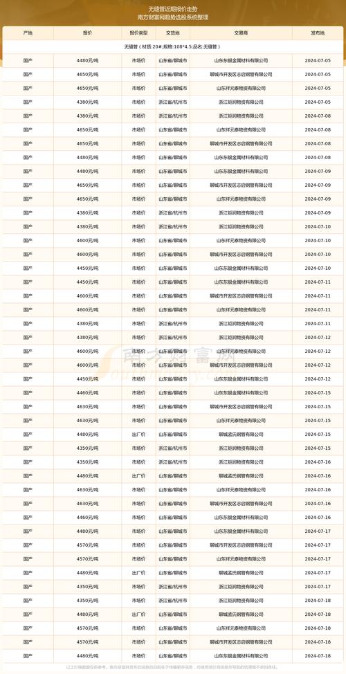 无缝钢管一米多少钱怎么算_无缝钢管每米多少钱_无缝钢管3米长多少钱