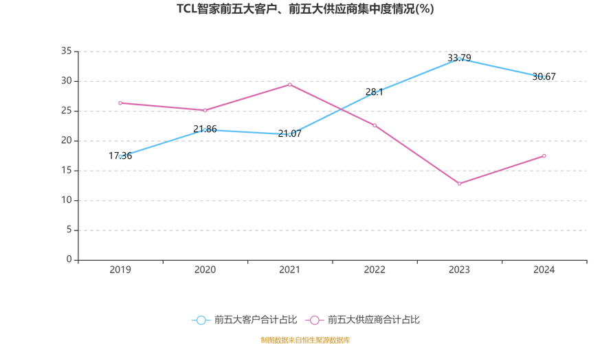 季度营收增长率_一季度增长的科技股_
