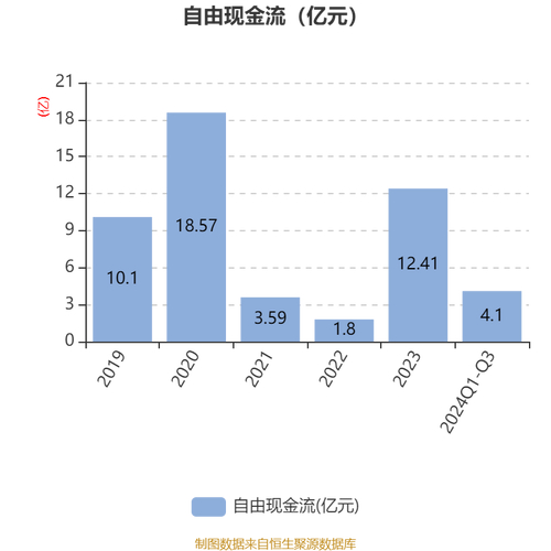季度营收增长率__一季度增长的科技股