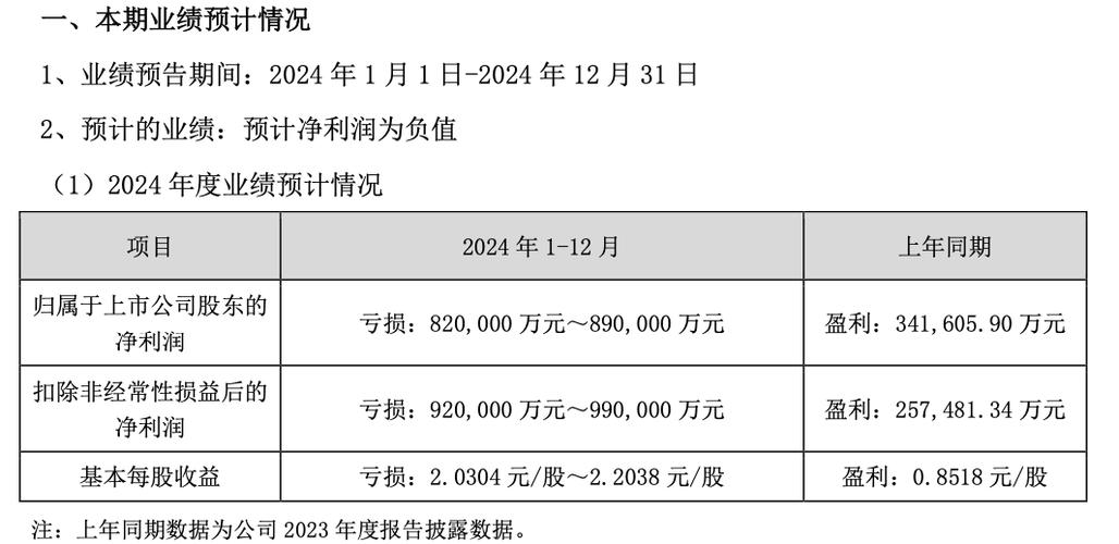 季度营收增长率_一季度增长的科技股_