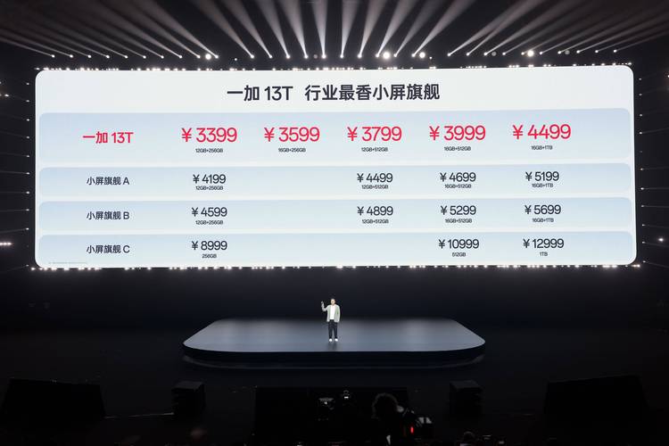 一加 13T性能评测：小屏大魔王 全能游戏征服者_一加 13T性能评测：小屏大魔王 全能游戏征服者_