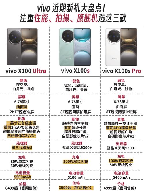 _vivo手机怎么开启数据网络_影像功能在手机里怎么打开
