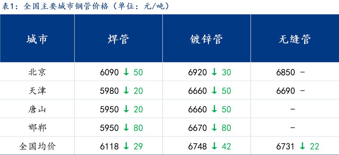 二手镀锌钢管多少一吨_二手镀锌钢管批发市场_广东二手镀锌无缝钢管市场