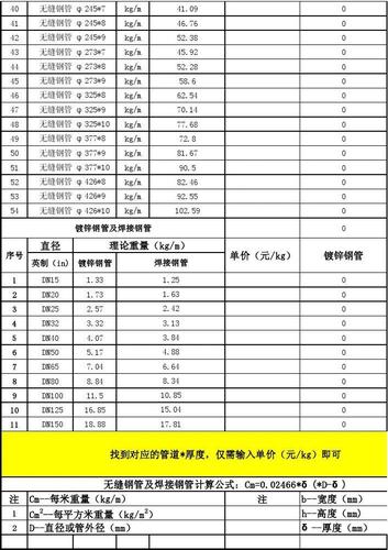 二手镀锌钢管批发市场_广东二手镀锌无缝钢管市场_二手镀锌钢管多少一吨