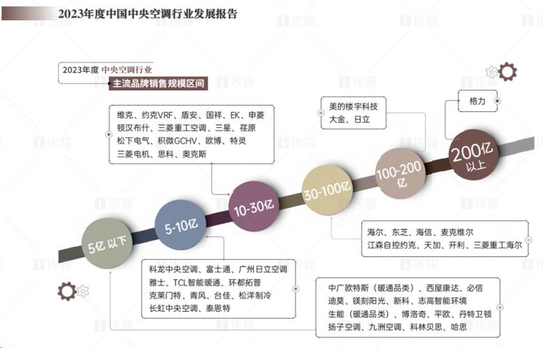 格力与美的半年报比较__格力与美
