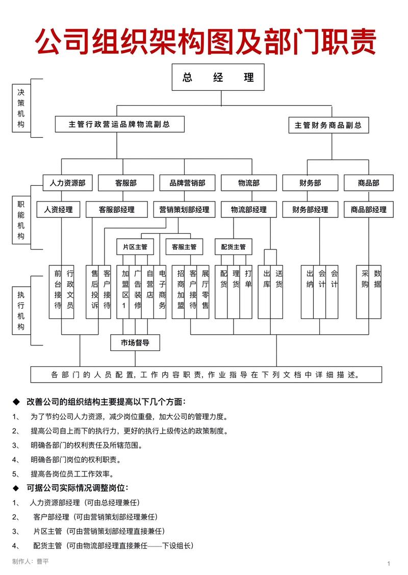_部门推进放管服工作总体情况_公司人事职务变动通知