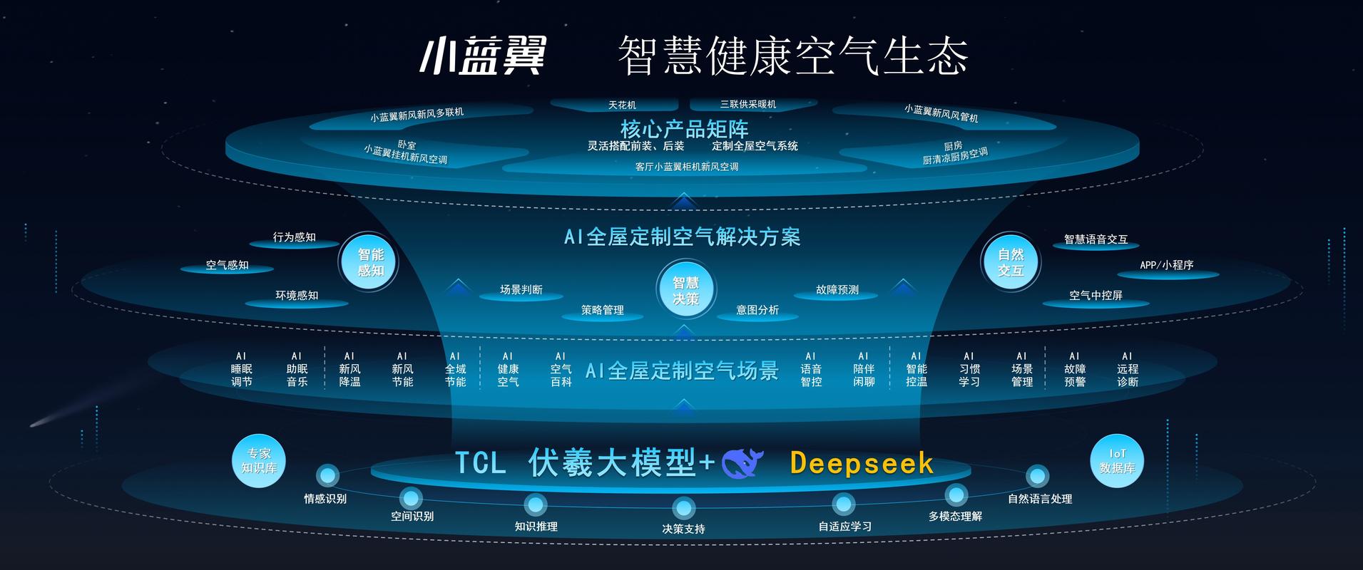 _中国厨电的AI临界点和新战场_中国厨电的AI临界点和新战场