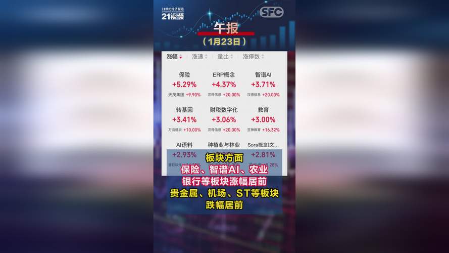 科技股每日涨幅限制吗_科技股首日涨幅_