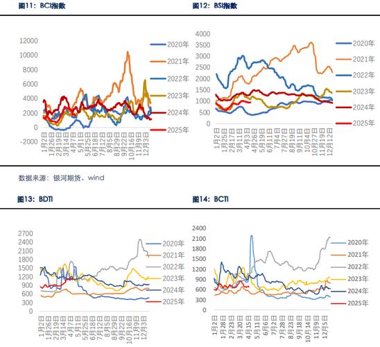 CMA 和 HPL：运价走势悲观，波动风险犹存__CMA 和 HPL：运价走势悲观，波动风险犹存