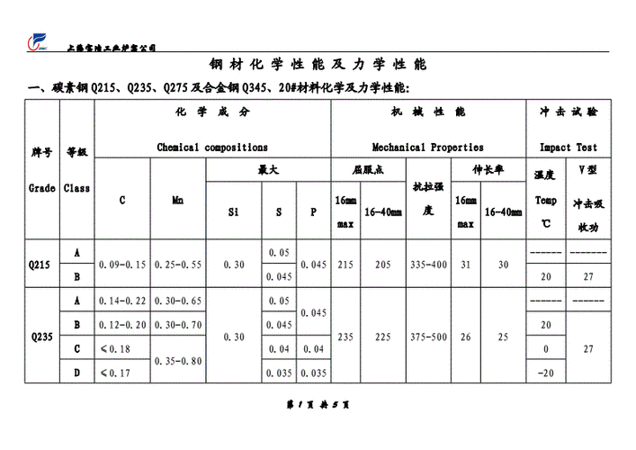 物理钢性能结构图分析方法_结构钢的物理性能分析图_钢物理性质