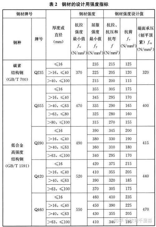 钢物理性质_物理钢性能结构图分析方法_结构钢的物理性能分析图