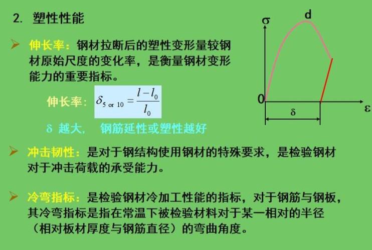 钢物理性质_结构钢的物理性能分析图_物理钢性能结构图分析方法