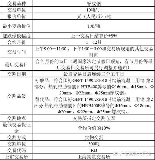 螺纹钢自然人最后交割日_螺纹钢交割品_螺纹钢最小交割单位