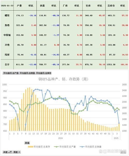 兰州市直径螺纹钢供应商_兰州螺纹钢在哪里销售_兰州螺纹钢今日价格