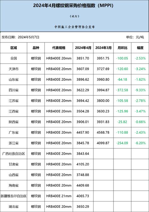 兰州螺纹钢在哪里销售_兰州螺纹钢今日价格_兰州市直径螺纹钢供应商