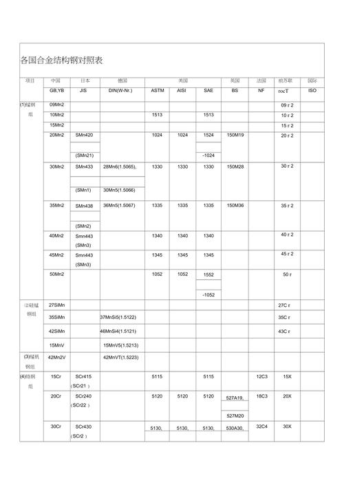 合金结构钢优点_合金结构钢是锻钢吗_合金钢和合金结构钢区别