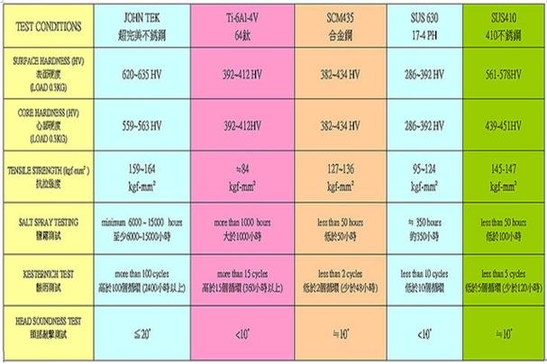 钢材的区别_结构钢和一般钢材的区别_钢分为结构钢
