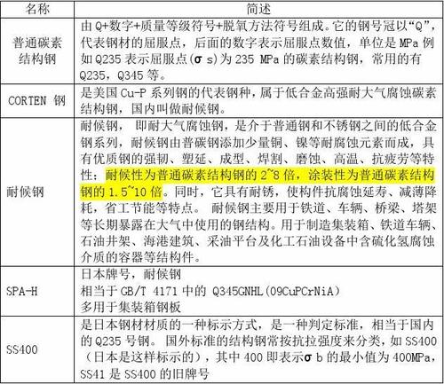 结构钢和一般钢材的区别_钢材的区别_钢分为结构钢