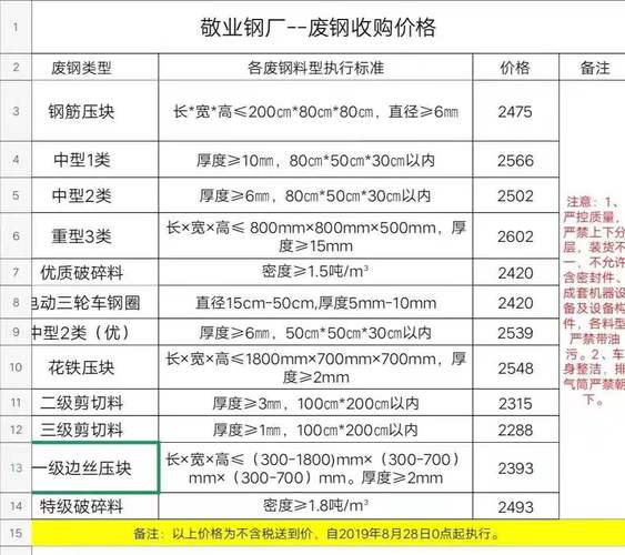 全国钢厂废钢报价_西城钢厂废钢税几个点_西城钢厂废钢价格表查询