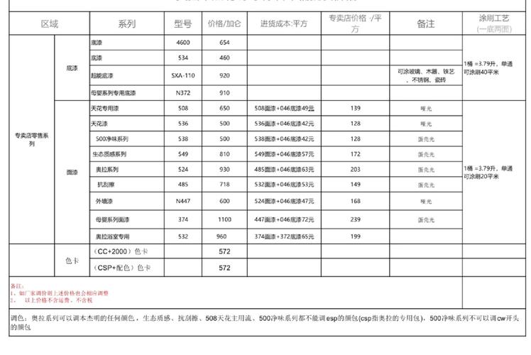 深圳型材五金烤漆报价表_中山五金烤漆_五金件烤漆工艺