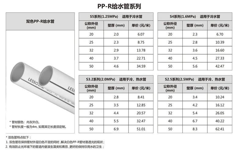 专业pvc管材管件报价_pvc管材价格查询_pvc管件价格