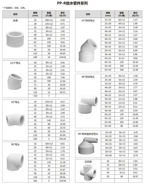 专业pvc管材管件报价_pvc管材价格查询_pvc管件价格