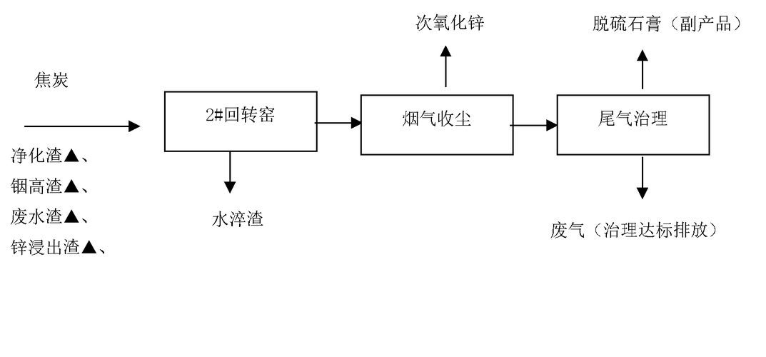 碳素结构钢特性_碳素结构钢的性能_碳素结构钢特点是什么样的