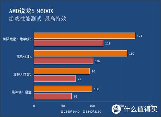 _帧率对比视频_帧数对比视频