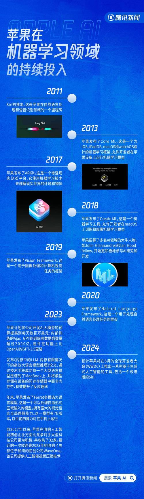 _库克回应个性化Siri功能延迟：专注打造高品质，尚需时间打磨_库克回应个性化Siri功能延迟：专注打造高品质，尚需时间打磨