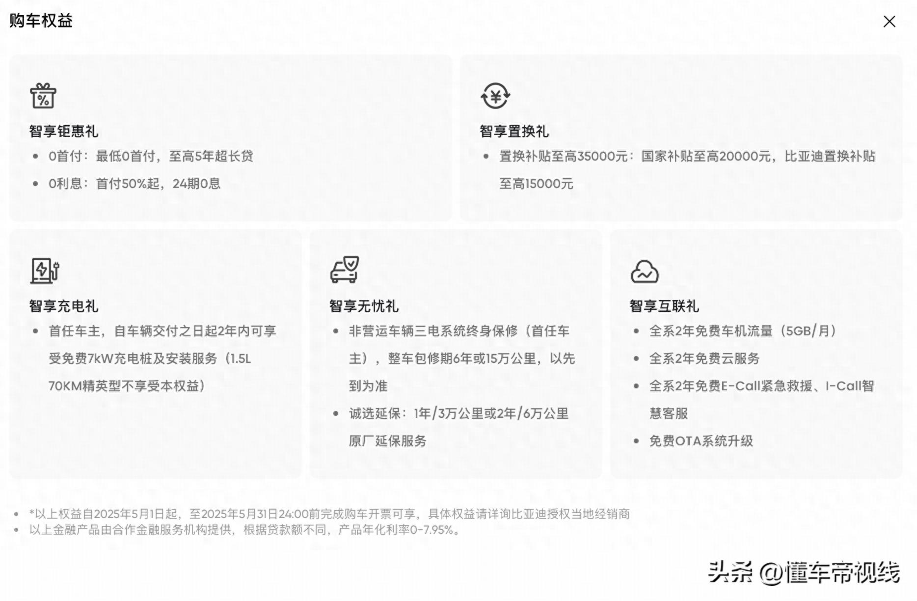 _置换补贴比亚迪_比亚迪置换优惠政策