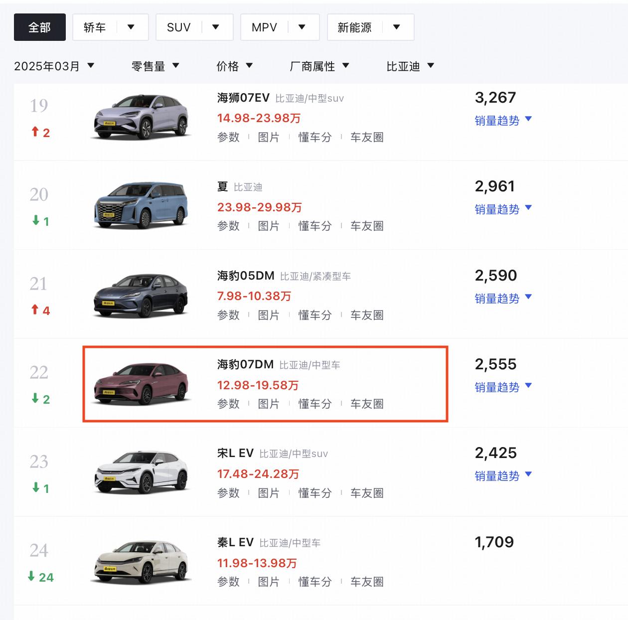_置换补贴比亚迪_比亚迪置换优惠政策
